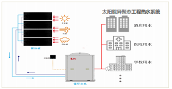 【喜訊】公司“太陽(yáng)能異聚態(tài)光電光熱綜合利用”被選入《山東省能源領(lǐng)域技術(shù)、產(chǎn)品和設(shè)備目錄（2020年度）》