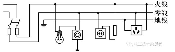 生活中必知的電力安全常識